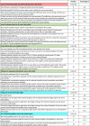 Image, table 3