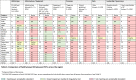 Image, table 3