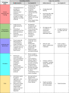 Image, table 3