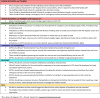 Image, table 7