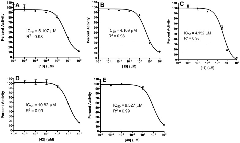 Figure 9