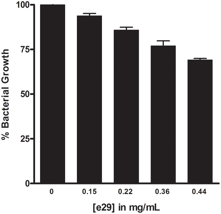 Figure 16