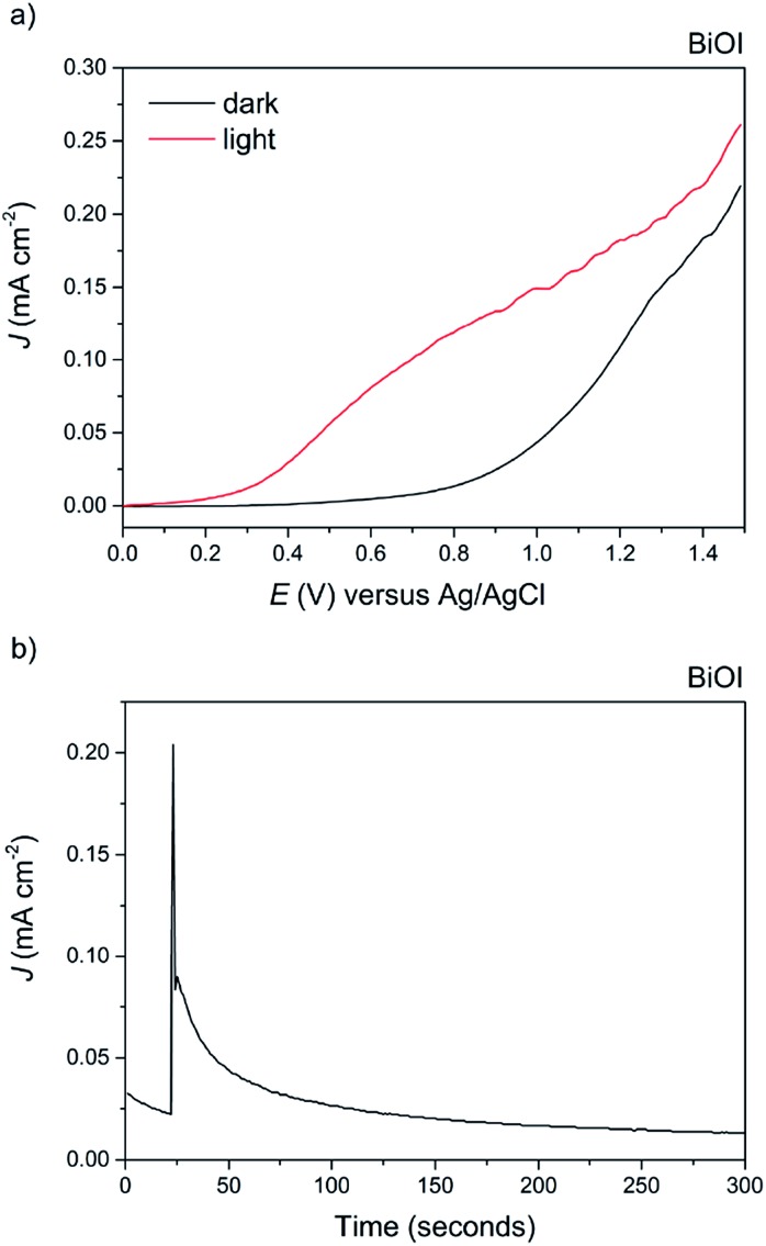 Fig. 11