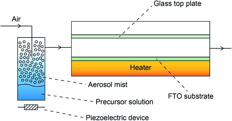 Fig. 2