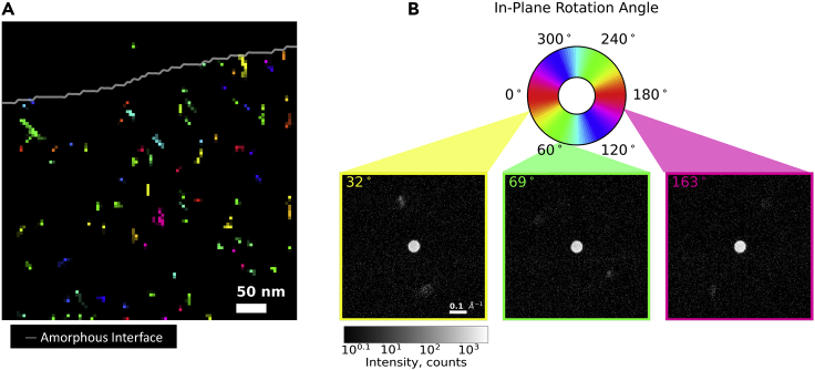 Figure 3