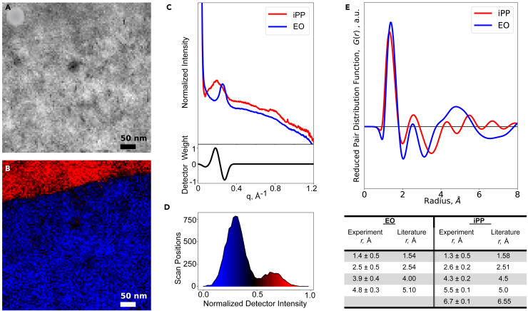 Figure 2