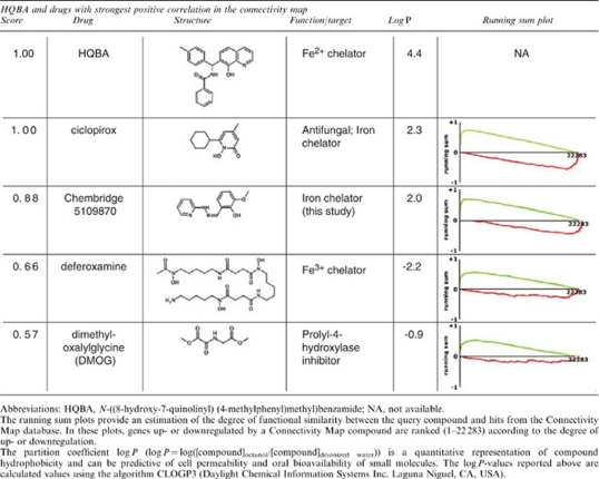 graphic file with name onc2011228t1.jpg