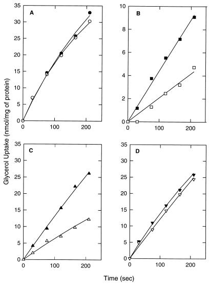 FIG. 7