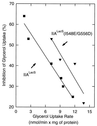 FIG. 8