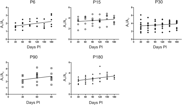 Figure 6.