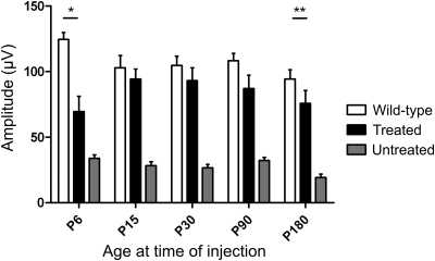 Figure 4.