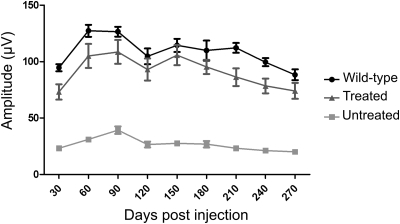 Figure 5.