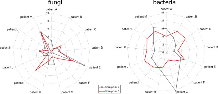 FIG 3