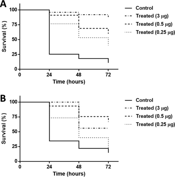 FIG 3