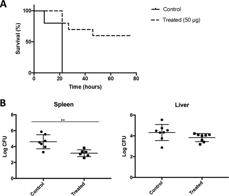 FIG 4