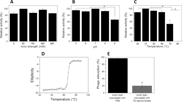 FIG 2