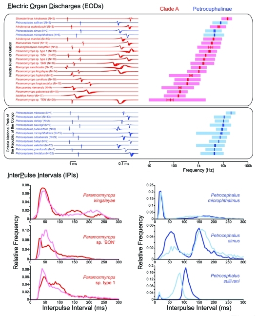 Figure 2.