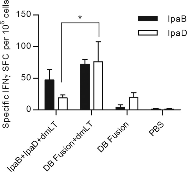 Fig 4