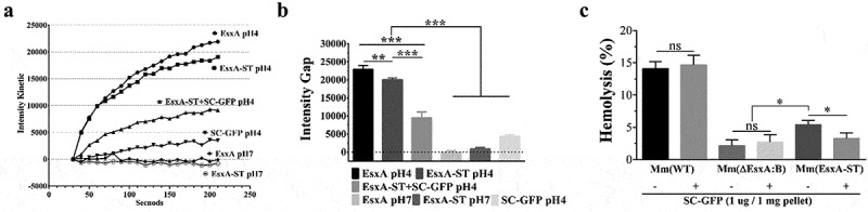 Figure 5.