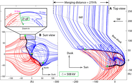 Fig. 2