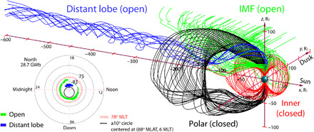 Fig. 4