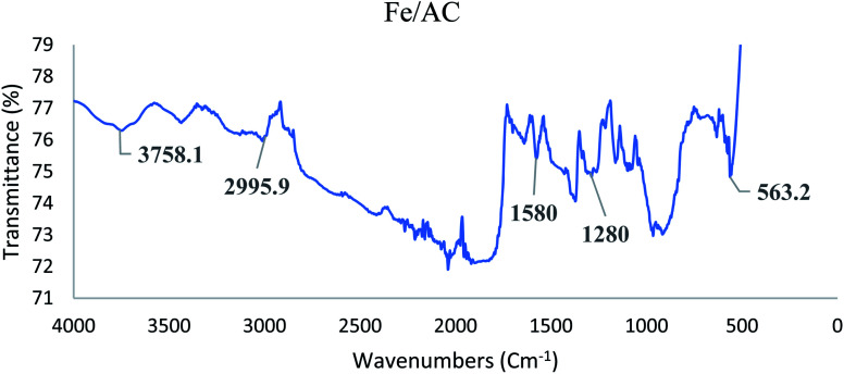 Fig. 2