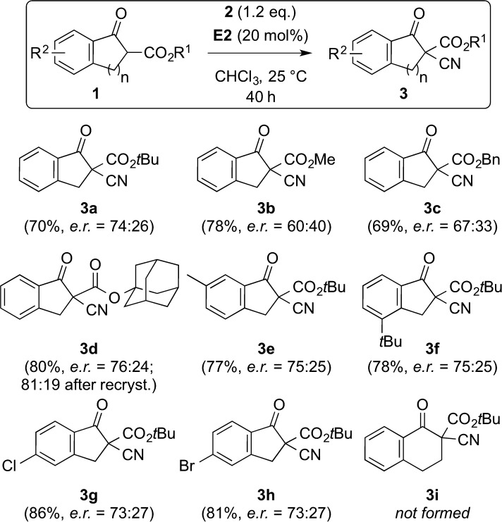 Scheme 2