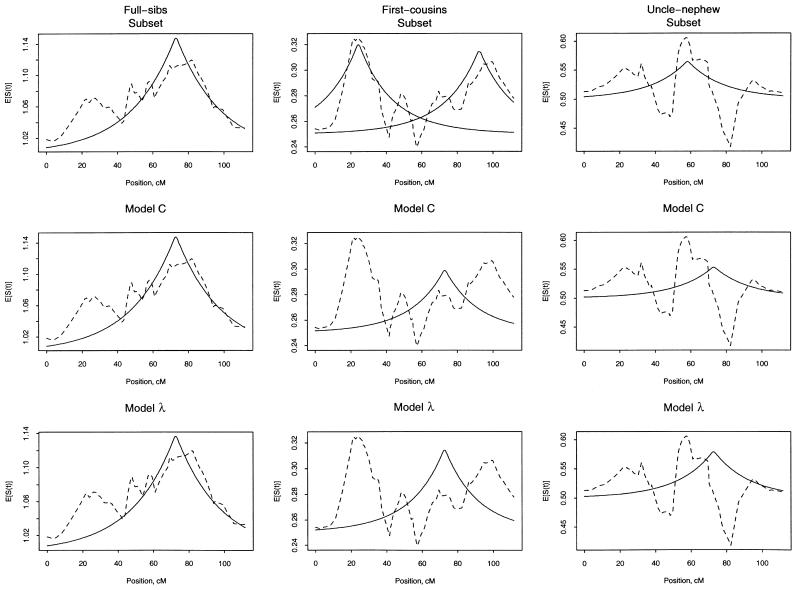 Figure  1