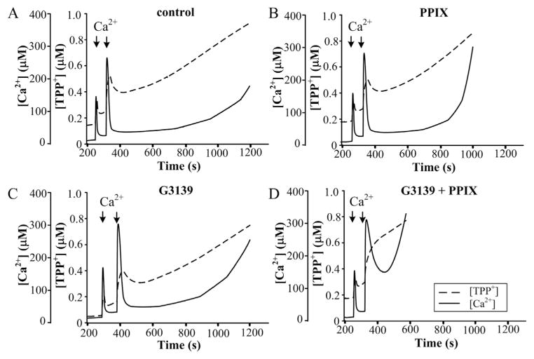 Fig. 4