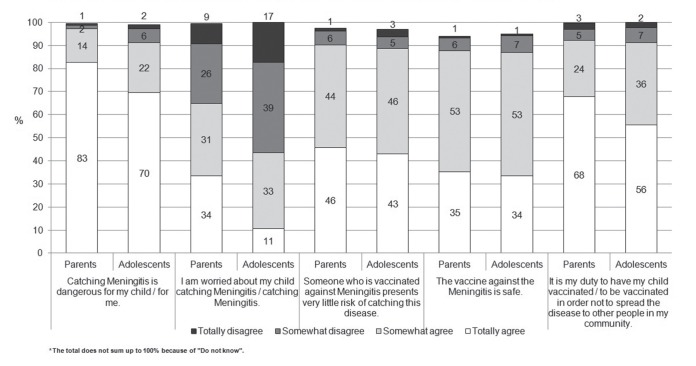 Figure 1)