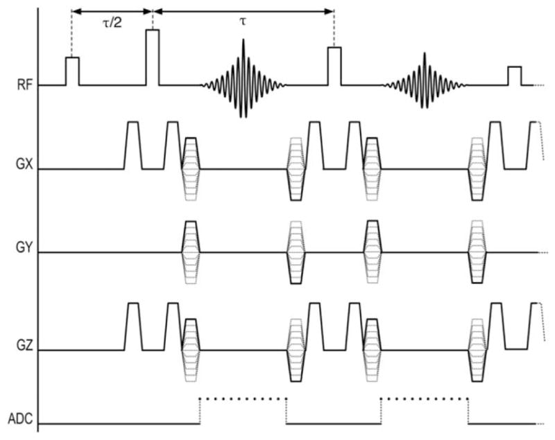 FIG. 1