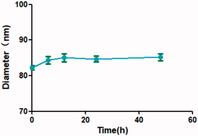 Figure 5.