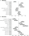 Figure 7