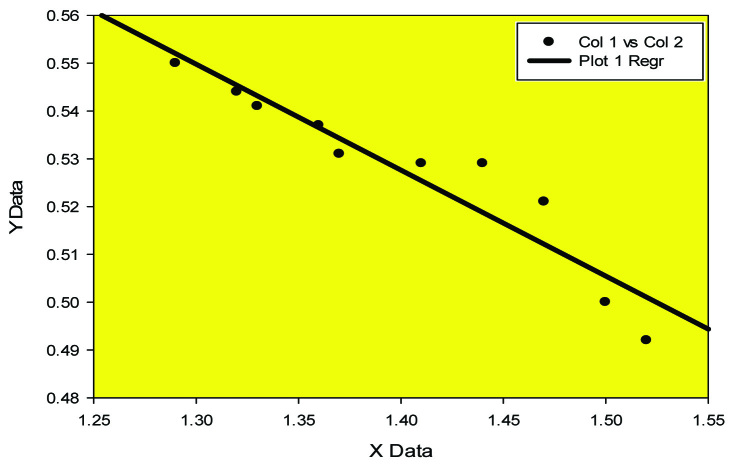 [Table/Fig-5]: