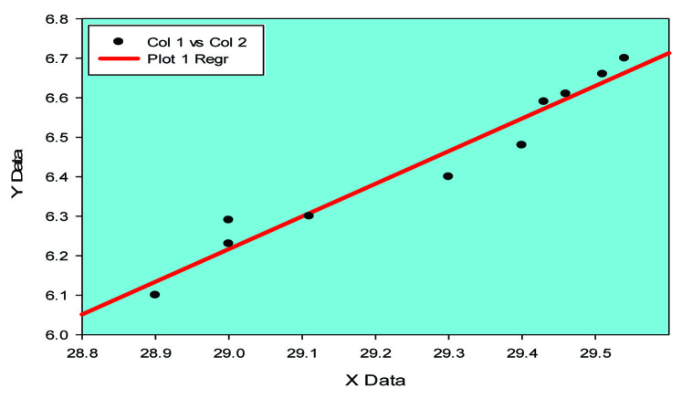 [Table/Fig-3]: