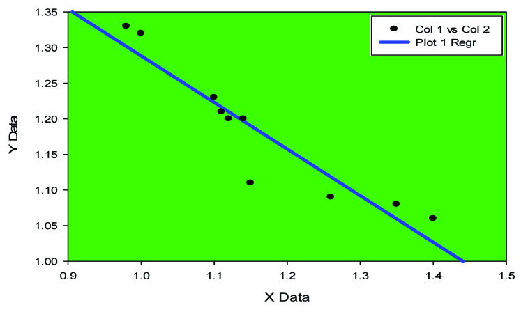 [Table/Fig-4]: