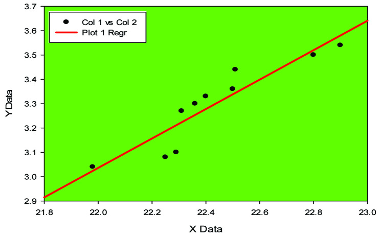 [Table/Fig-2]: