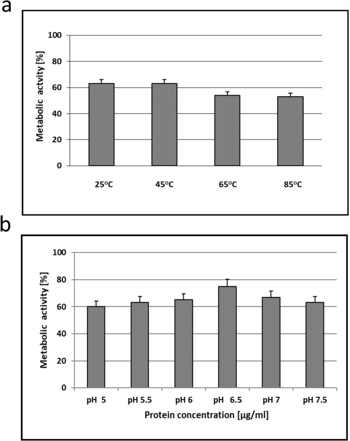 Fig 12