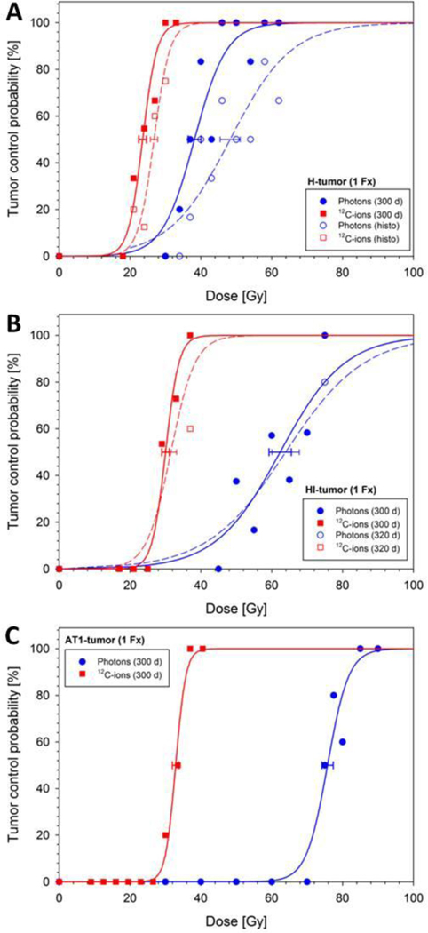 Figure 1: