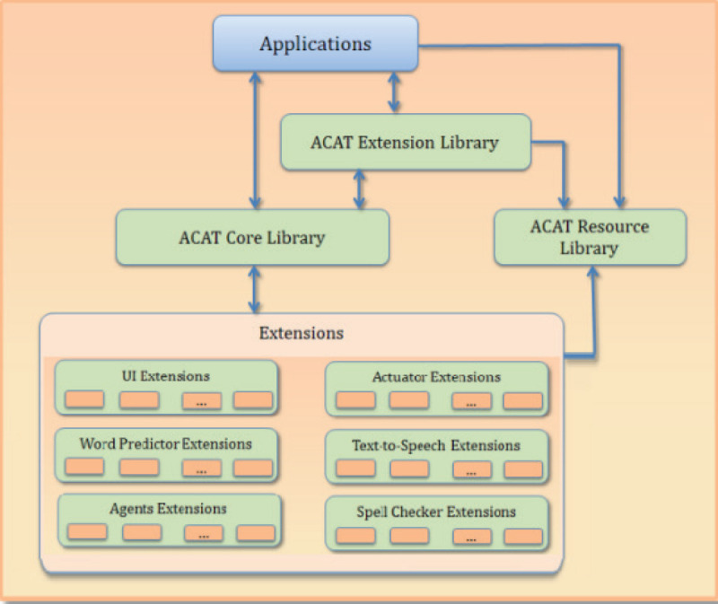 Figure 6.