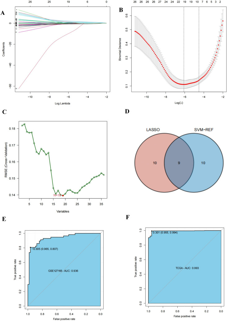 Fig. 4