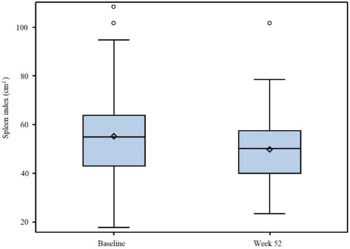 Effective Management Of Polycythemia Vera With Ropeginterferon Alfa 2b effective-management-of-polycythemia-vera-with-ropeginterferon-alfa-2b