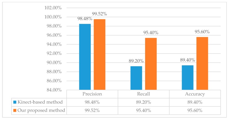 Figure 11