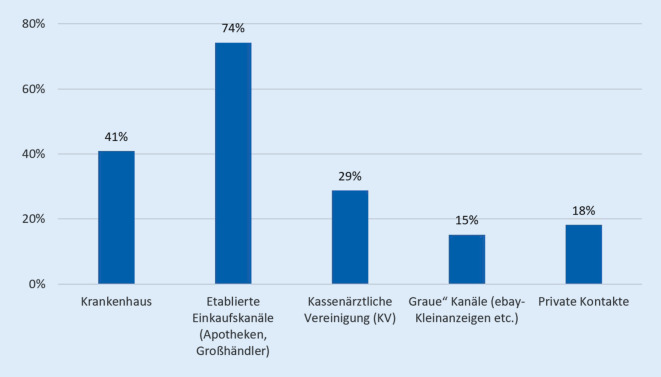 graphic file with name 393_2020_833_Fig3_HTML.jpg