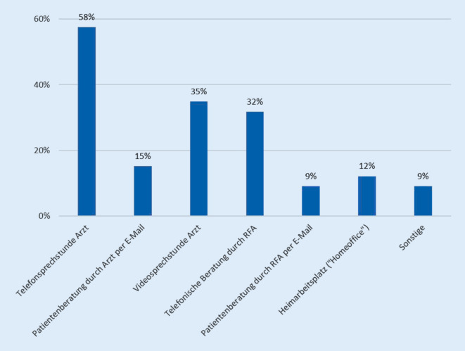 graphic file with name 393_2020_833_Fig4_HTML.jpg
