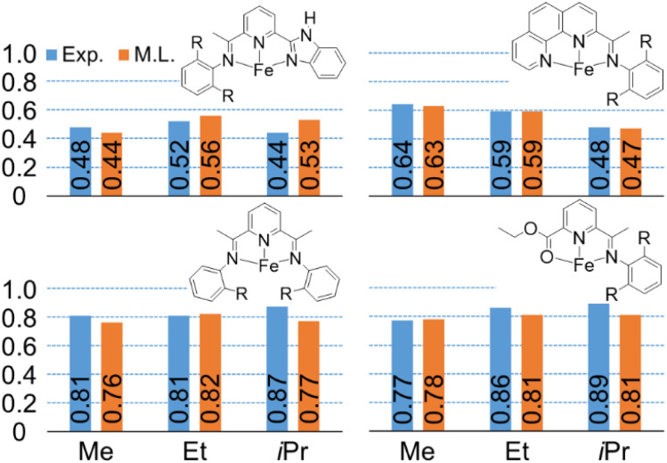 Fig. 8