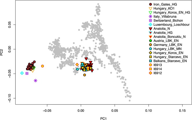 Figure 2