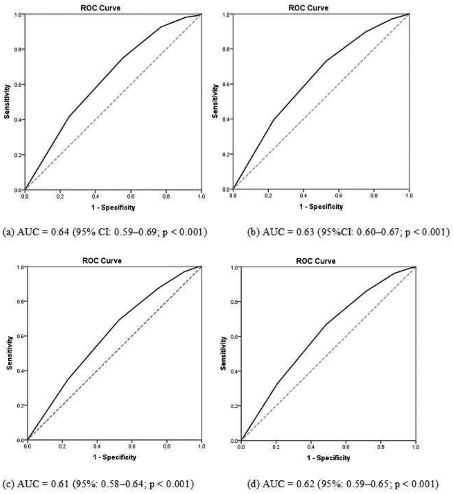 Figure 2: