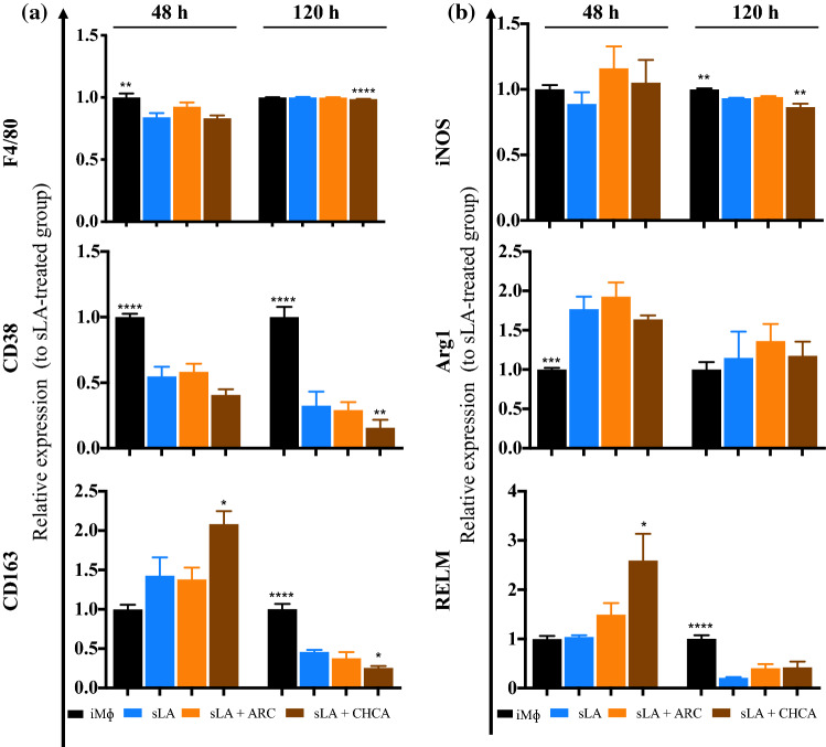 Figure 6