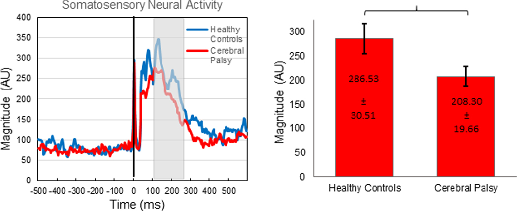 Figure 2: